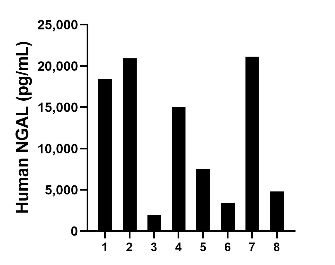 Sample test of MP00770-1